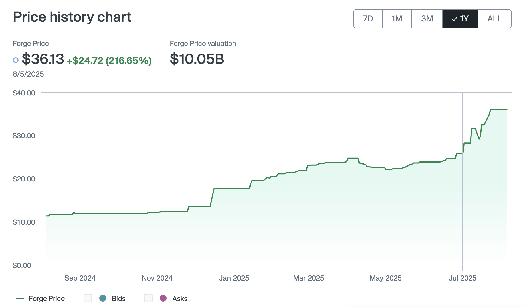 IPO 前夜，Kraken 觉醒第3张