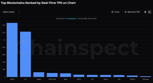 以太坊冲击 1 万 TPS？如何用 ZK 技术破解「不可能三角」第2张