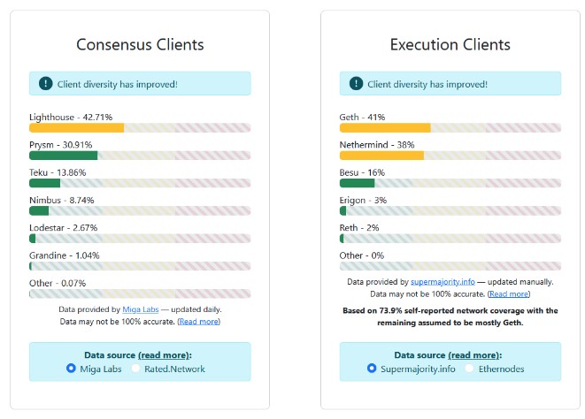 以太坊冲击 1 万 TPS？如何用 ZK 技术破解「不可能三角」第4张