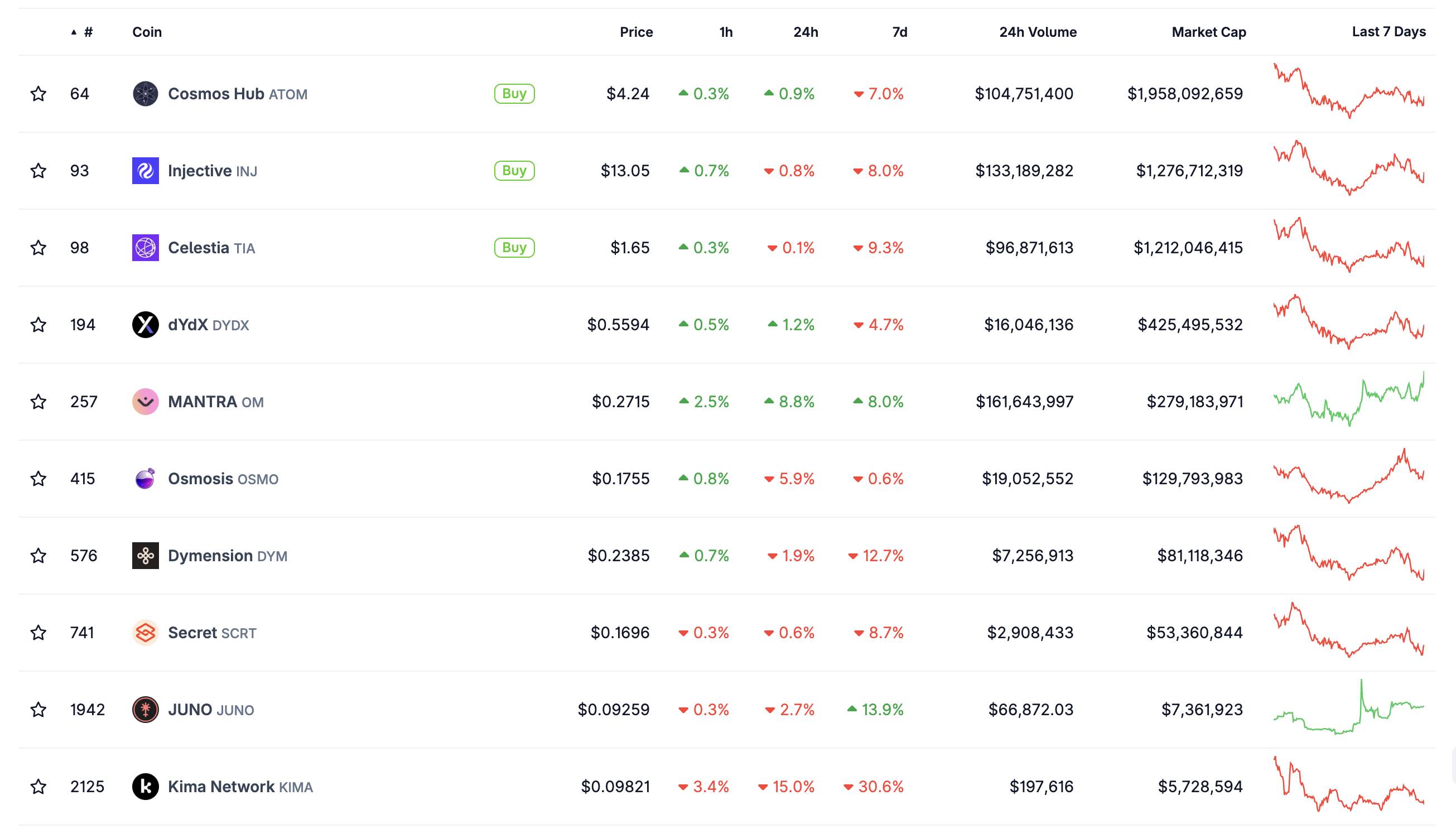 谁杀死了跨链之王 Cosmos？第1张