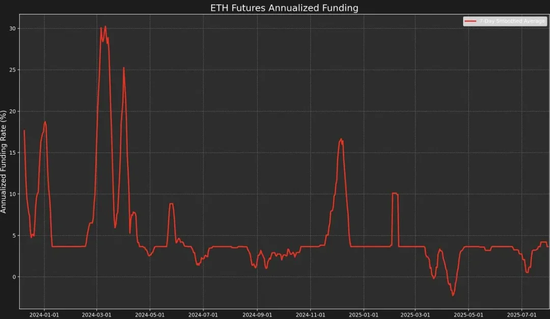 DeFi 乐高游戏:揭秘 Ethena、Pendle 与 Aave 的百亿增长飞轮第1张「BreakingCoin」 DeFi 乐高游戏:揭秘 Ethena、Pendle 与 Aave 的百亿增长飞轮第1张