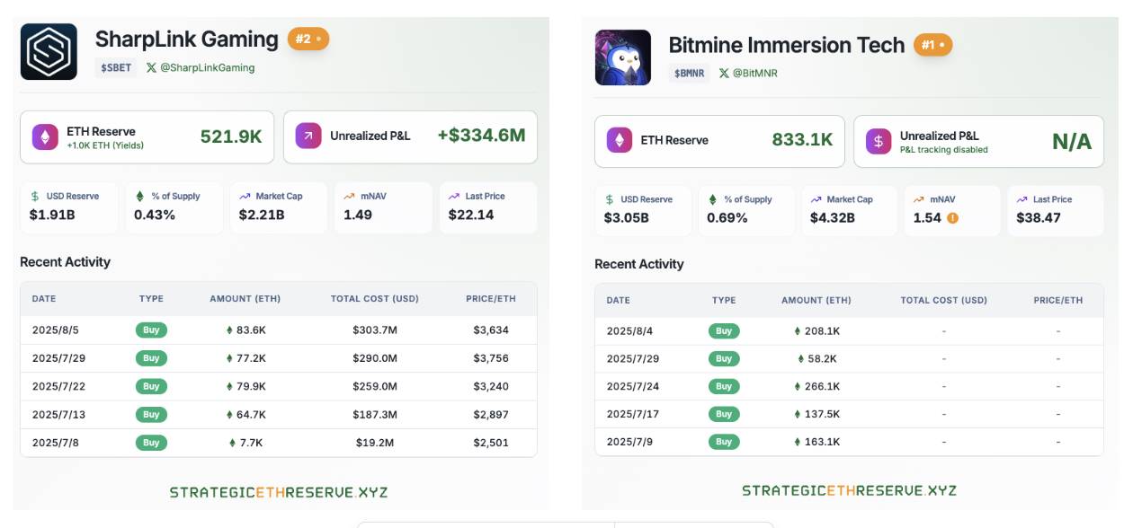 Lido 裁员 15%，以太坊质押战争进入下半场第2张