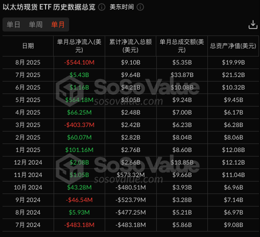Lido 裁员 15%，以太坊质押战争进入下半场第3张