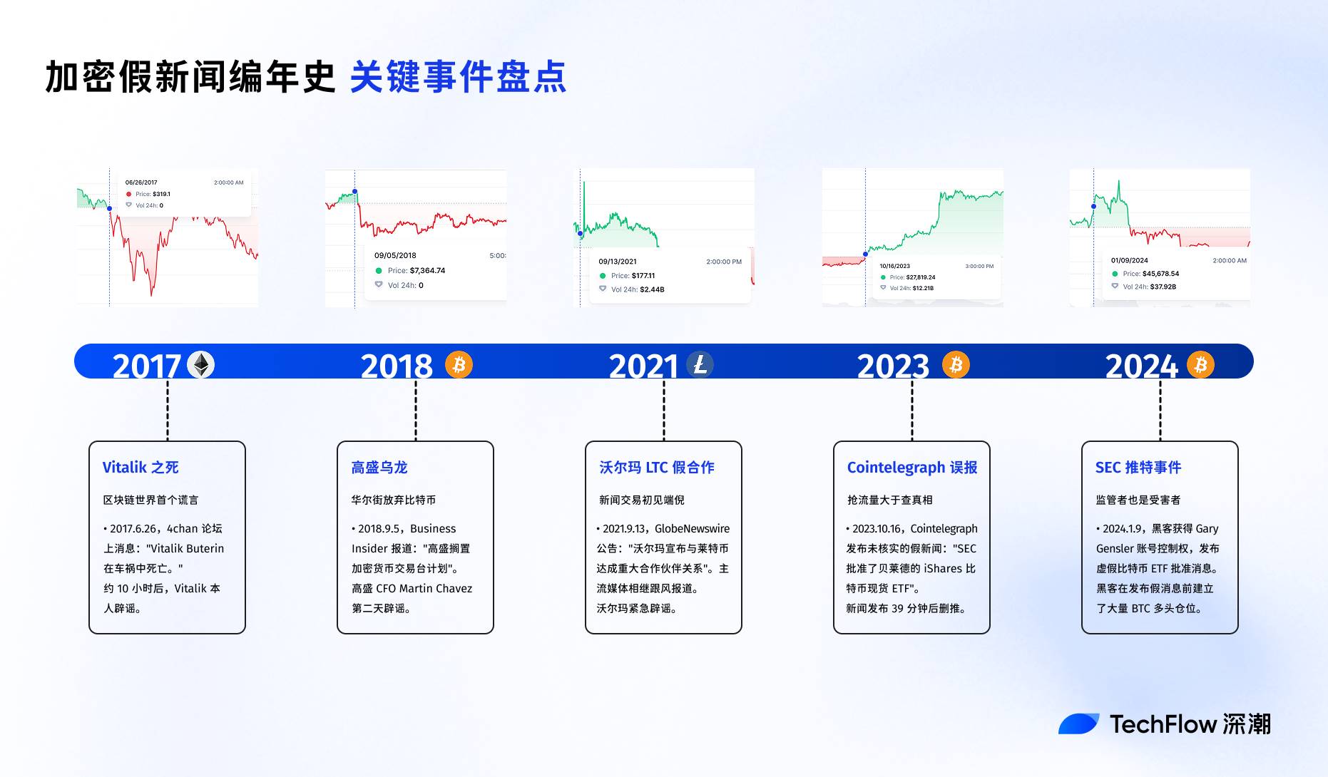 又见中国“禁令”，加密市场假新闻 10 年演化史第2张