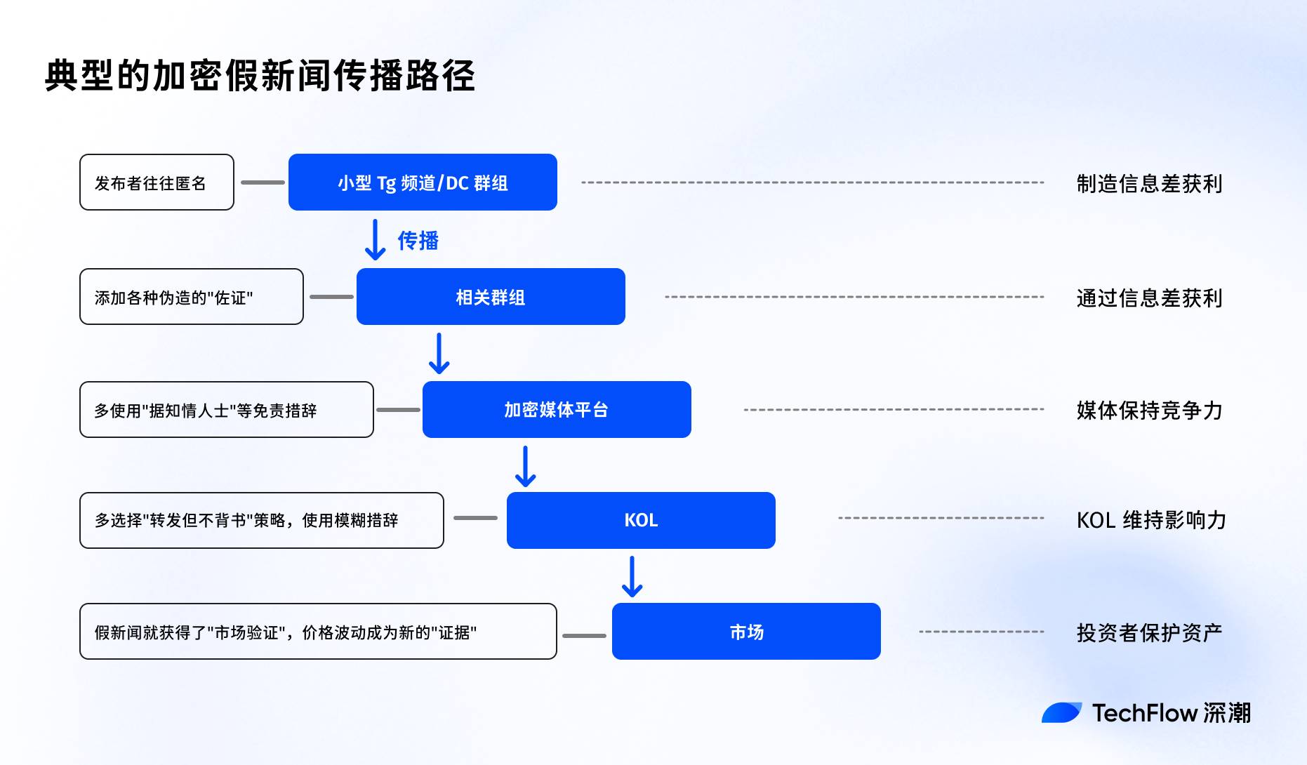 又见中国“禁令”，加密市场假新闻 10 年演化史第8张