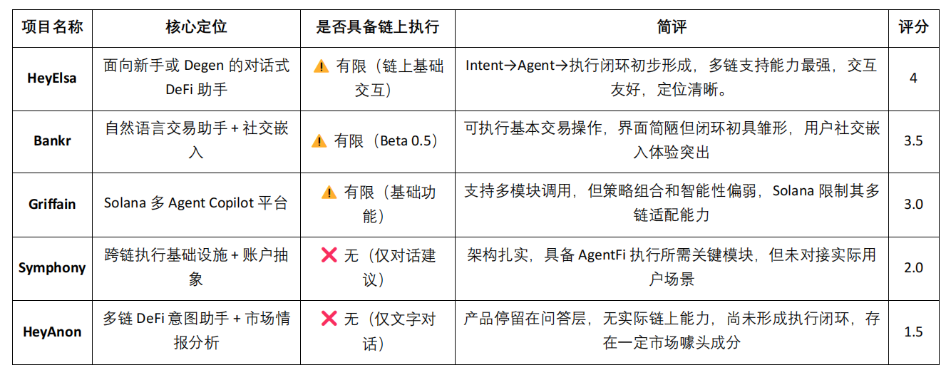 DeFi 的智能进化：从自动化到 AgentFi 的演进路径第5张