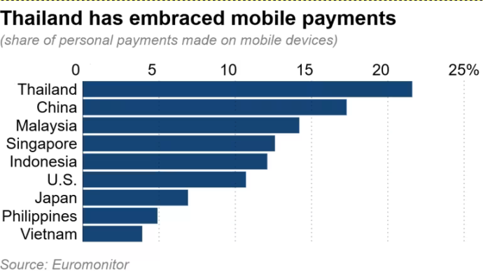 稳定币将接力电子支付带来下一个十年的经济腾飞？第3张