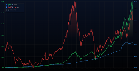 稳定币将接力电子支付带来下一个十年的经济腾飞？第2张