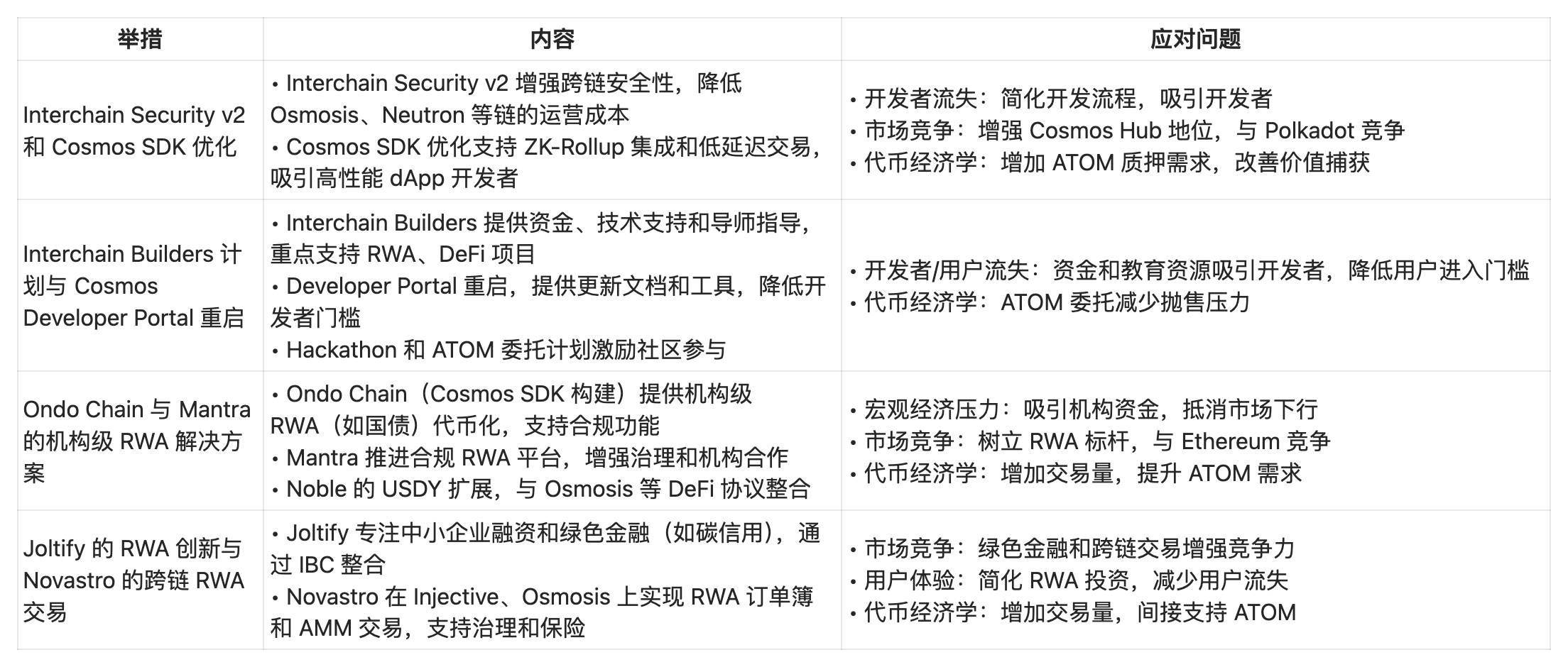 谁杀死了跨链之王 Cosmos？第3张