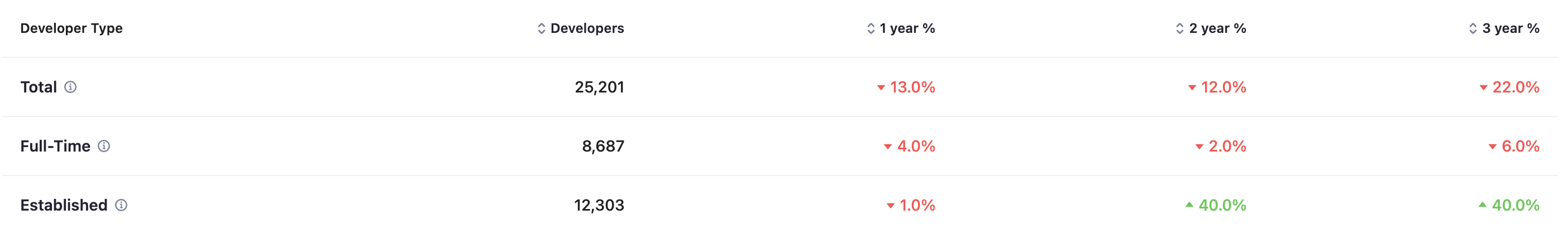 谁杀死了跨链之王 Cosmos？第2张