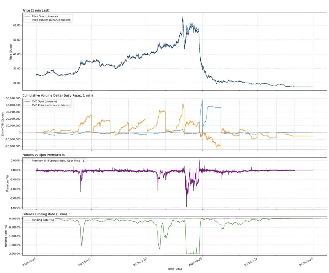 DeFi 乐高游戏:揭秘 Ethena、Pendle 与 Aave 的百亿增长飞轮第2张「BreakingCoin」 DeFi 乐高游戏:揭秘 Ethena、Pendle 与 Aave 的百亿增长飞轮第2张