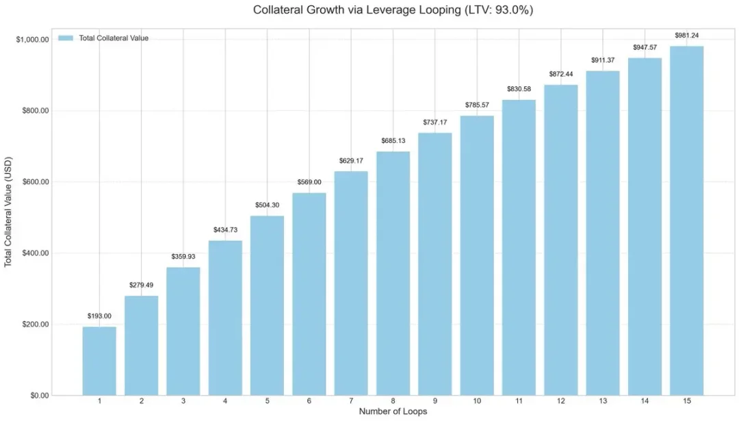 DeFi 乐高游戏:揭秘 Ethena、Pendle 与 Aave 的百亿增长飞轮第6张「BreakingCoin」 DeFi 乐高游戏:揭秘 Ethena、Pendle 与 Aave 的百亿增长飞轮第6张