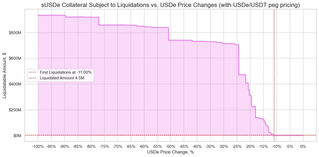 DeFi 乐高游戏:揭秘 Ethena、Pendle 与 Aave 的百亿增长飞轮第5张「BreakingCoin」 DeFi 乐高游戏:揭秘 Ethena、Pendle 与 Aave 的百亿增长飞轮第5张