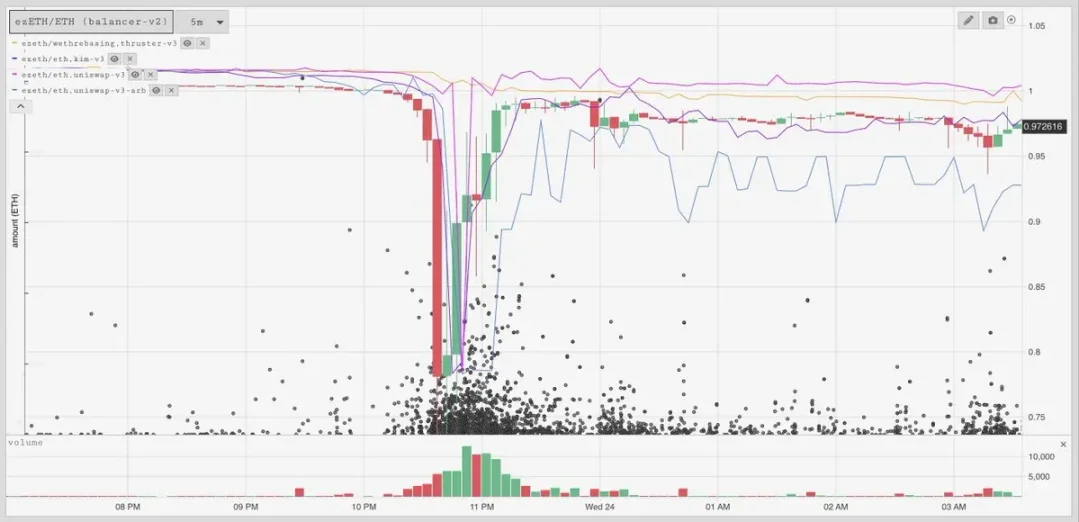 DeFi 乐高游戏:揭秘 Ethena、Pendle 与 Aave 的百亿增长飞轮第8张「BreakingCoin」 DeFi 乐高游戏:揭秘 Ethena、Pendle 与 Aave 的百亿增长飞轮第8张