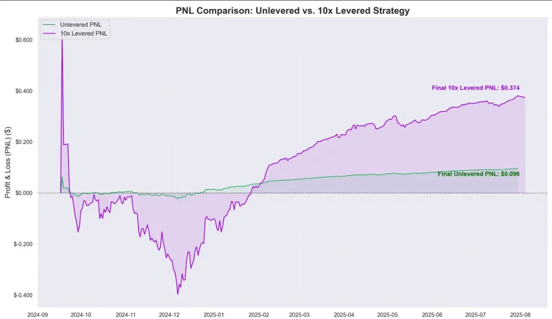 DeFi 乐高游戏:揭秘 Ethena、Pendle 与 Aave 的百亿增长飞轮第10张「BreakingCoin」 DeFi 乐高游戏:揭秘 Ethena、Pendle 与 Aave 的百亿增长飞轮第10张