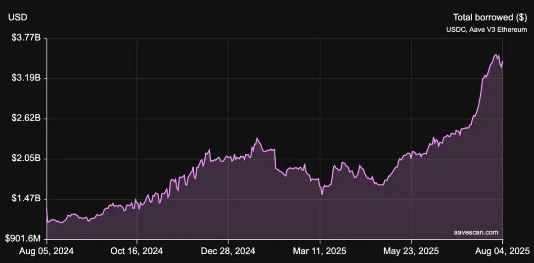 DeFi 乐高游戏:揭秘 Ethena、Pendle 与 Aave 的百亿增长飞轮第14张「BreakingCoin」 DeFi 乐高游戏:揭秘 Ethena、Pendle 与 Aave 的百亿增长飞轮第14张