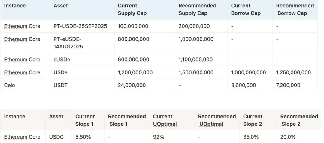 DeFi 乐高游戏:揭秘 Ethena、Pendle 与 Aave 的百亿增长飞轮第15张「BreakingCoin」 DeFi 乐高游戏:揭秘 Ethena、Pendle 与 Aave 的百亿增长飞轮第15张