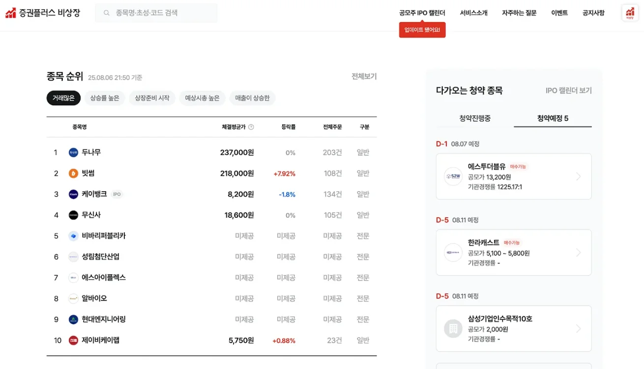 代币化 Pre-IPO 股票能否打破私募股权市场的壁垒？第1张