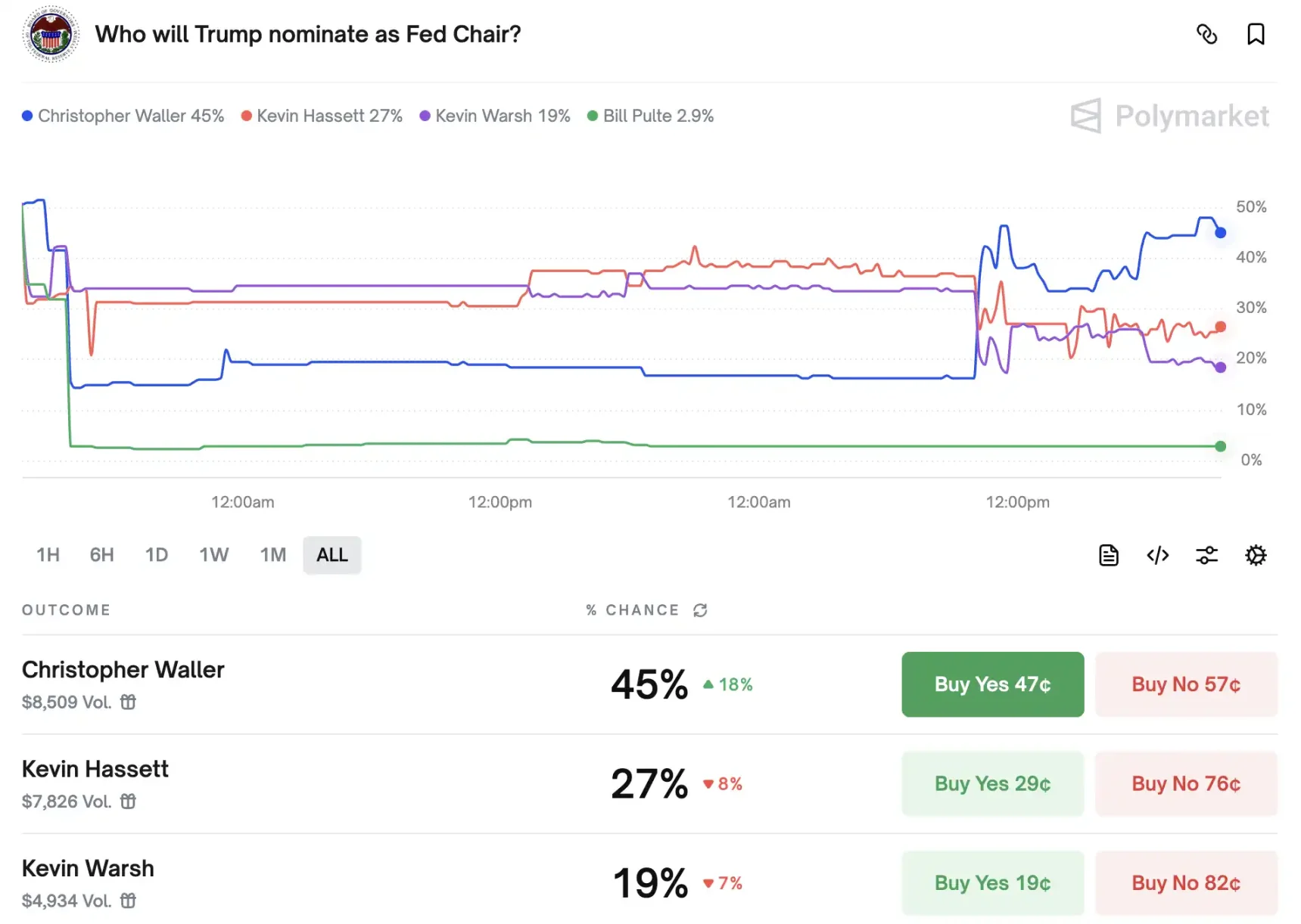美联储最热门的主席候选人，为何是他？第1张