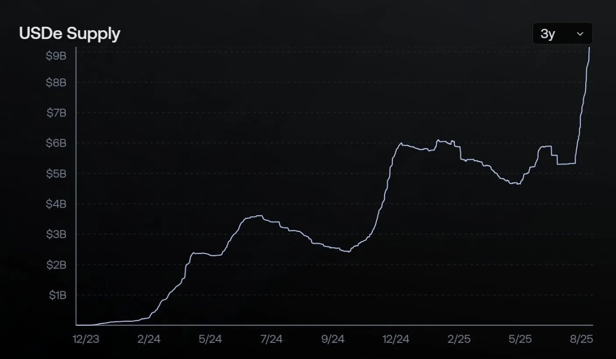USDe 的杠杆工具到底是陷阱还是馅饼?第1张「BreakingCoin」 USDe 的杠杆工具到底是陷阱还是馅饼?第1张