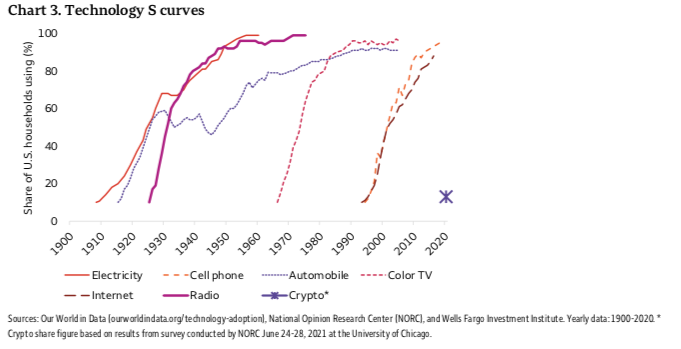 加密世界的「1995 时刻」：历史正在重复，但剧本已经不同第1张