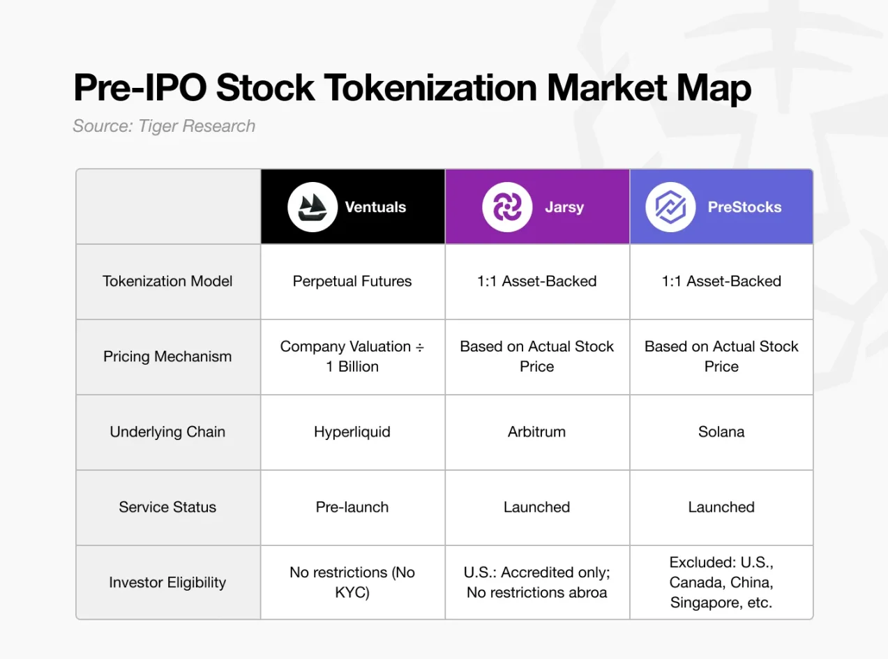 代币化 Pre-IPO 股票能否打破私募股权市场的壁垒？第2张