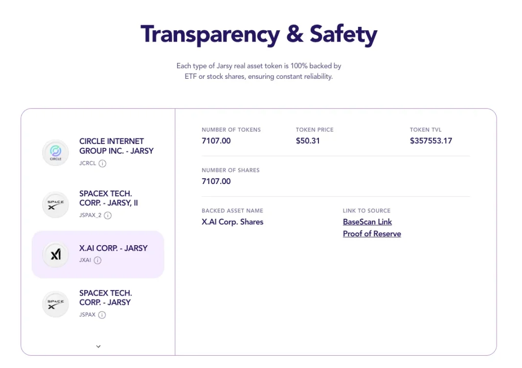 代币化 Pre-IPO 股票能否打破私募股权市场的壁垒？第5张