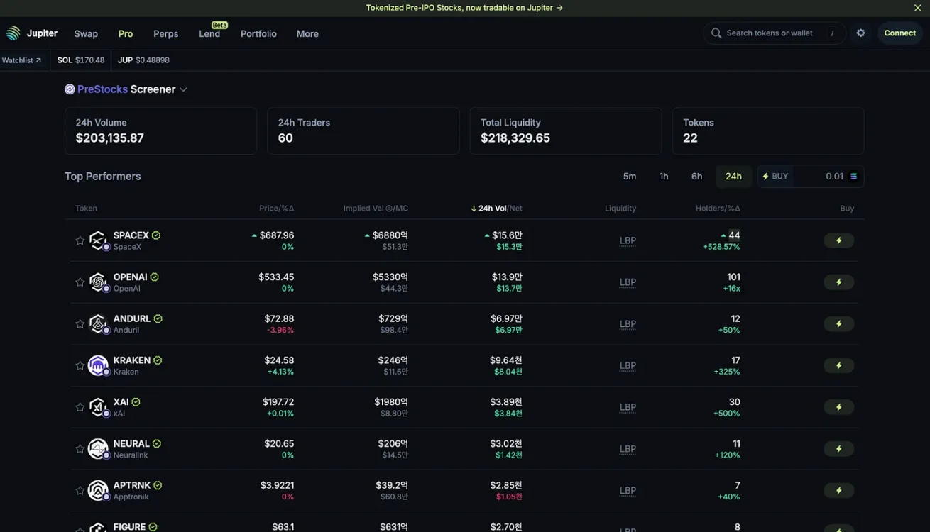 代币化 Pre-IPO 股票能否打破私募股权市场的壁垒？第7张