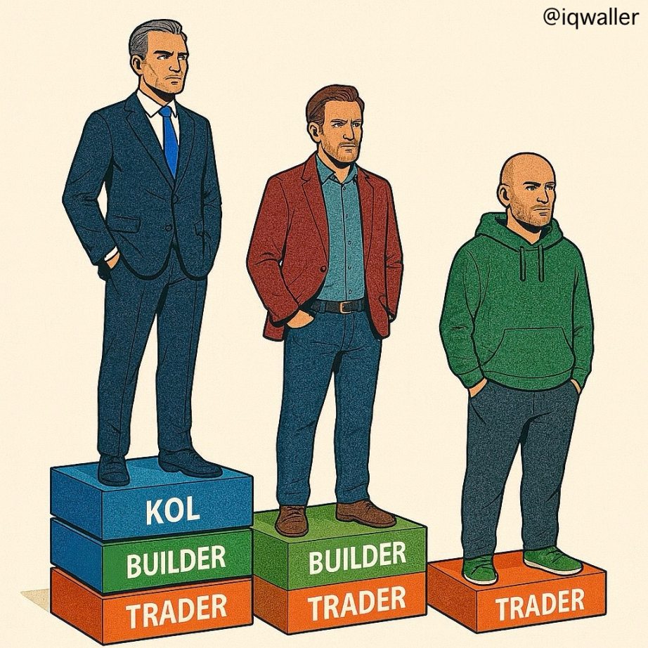 在币圈赚钱的人，未必会交易第2张