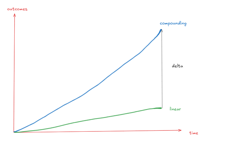 从讲个好故事到寻找现金流，链上资产市场投机进化史第6张