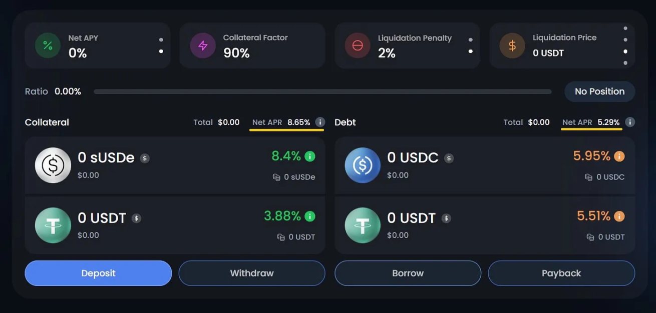 USDe 的杠杆工具到底是陷阱还是馅饼?第4张「BreakingCoin」 USDe 的杠杆工具到底是陷阱还是馅饼?第4张