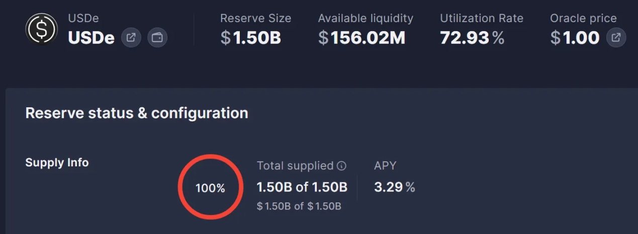 USDe 的杠杆工具到底是陷阱还是馅饼?第5张「BreakingCoin」 USDe 的杠杆工具到底是陷阱还是馅饼?第5张