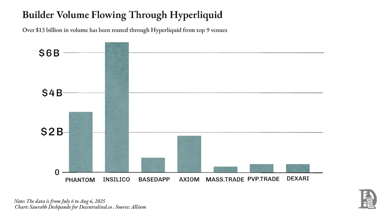 链上巨无霸战争:谁将控制价值流向,成为 Web3 行业新寡头?第3张「BreakingCoin」 链上巨无霸战争:谁将控制价值流向,成为 Web3 行业新寡头?第3张