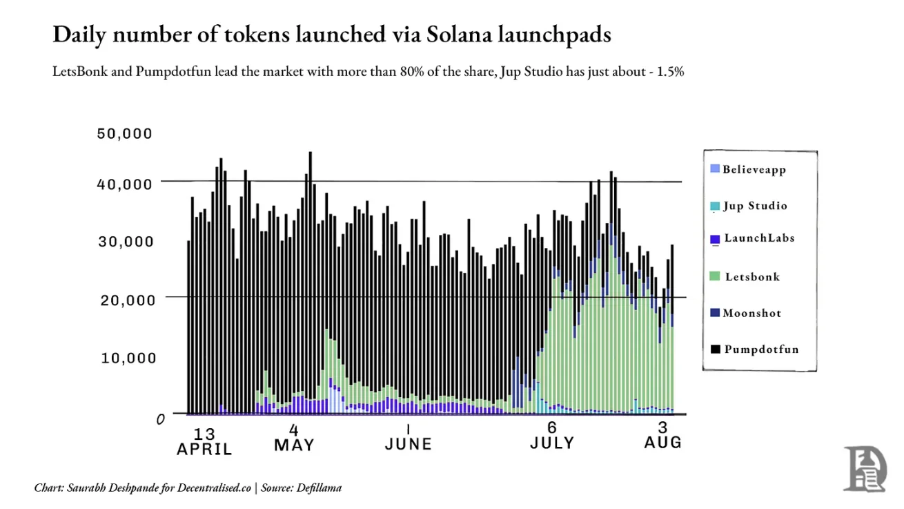 链上巨无霸战争:谁将控制价值流向,成为 Web3 行业新寡头?第7张「BreakingCoin」 链上巨无霸战争:谁将控制价值流向,成为 Web3 行业新寡头?第7张