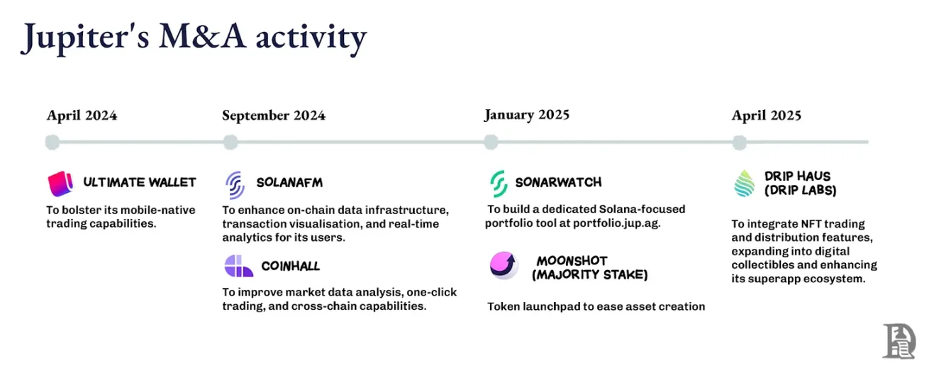 链上巨无霸战争:谁将控制价值流向,成为 Web3 行业新寡头?第6张「BreakingCoin」 链上巨无霸战争:谁将控制价值流向,成为 Web3 行业新寡头?第6张