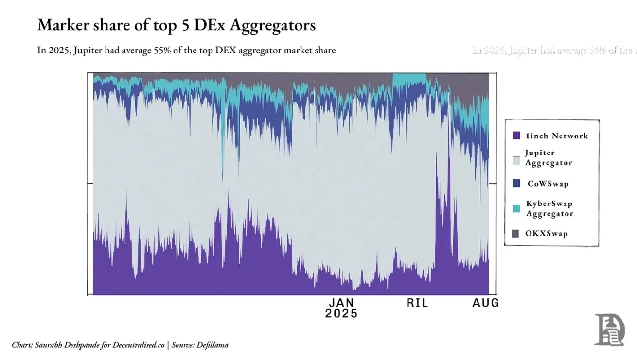 链上巨无霸战争:谁将控制价值流向,成为 Web3 行业新寡头?第5张「BreakingCoin」 链上巨无霸战争:谁将控制价值流向,成为 Web3 行业新寡头?第5张