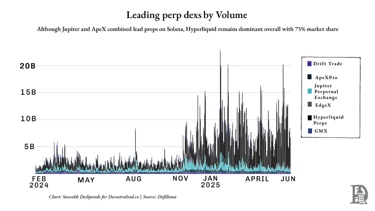 链上巨无霸战争:谁将控制价值流向,成为 Web3 行业新寡头?第8张「BreakingCoin」 链上巨无霸战争:谁将控制价值流向,成为 Web3 行业新寡头?第8张