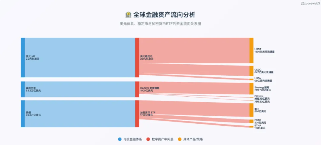 加密权力结构新变：托管机构 Anchorage 的铁金库第2张