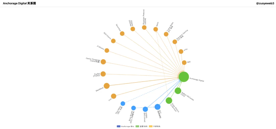 加密权力结构新变：托管机构 Anchorage 的铁金库第3张