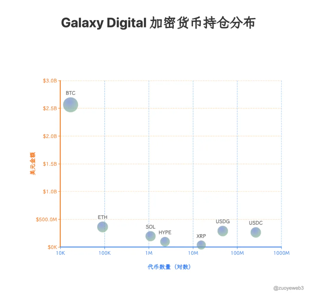 加密权力结构新变：托管机构 Anchorage 的铁金库第4张