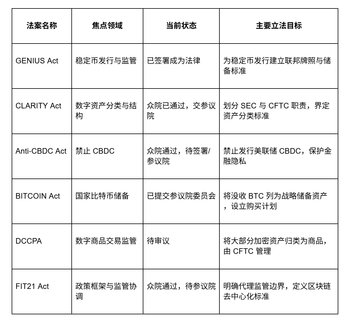 Hotcoin Research | 全球加密监管版图重构：2025政策风向与合规展望第3张