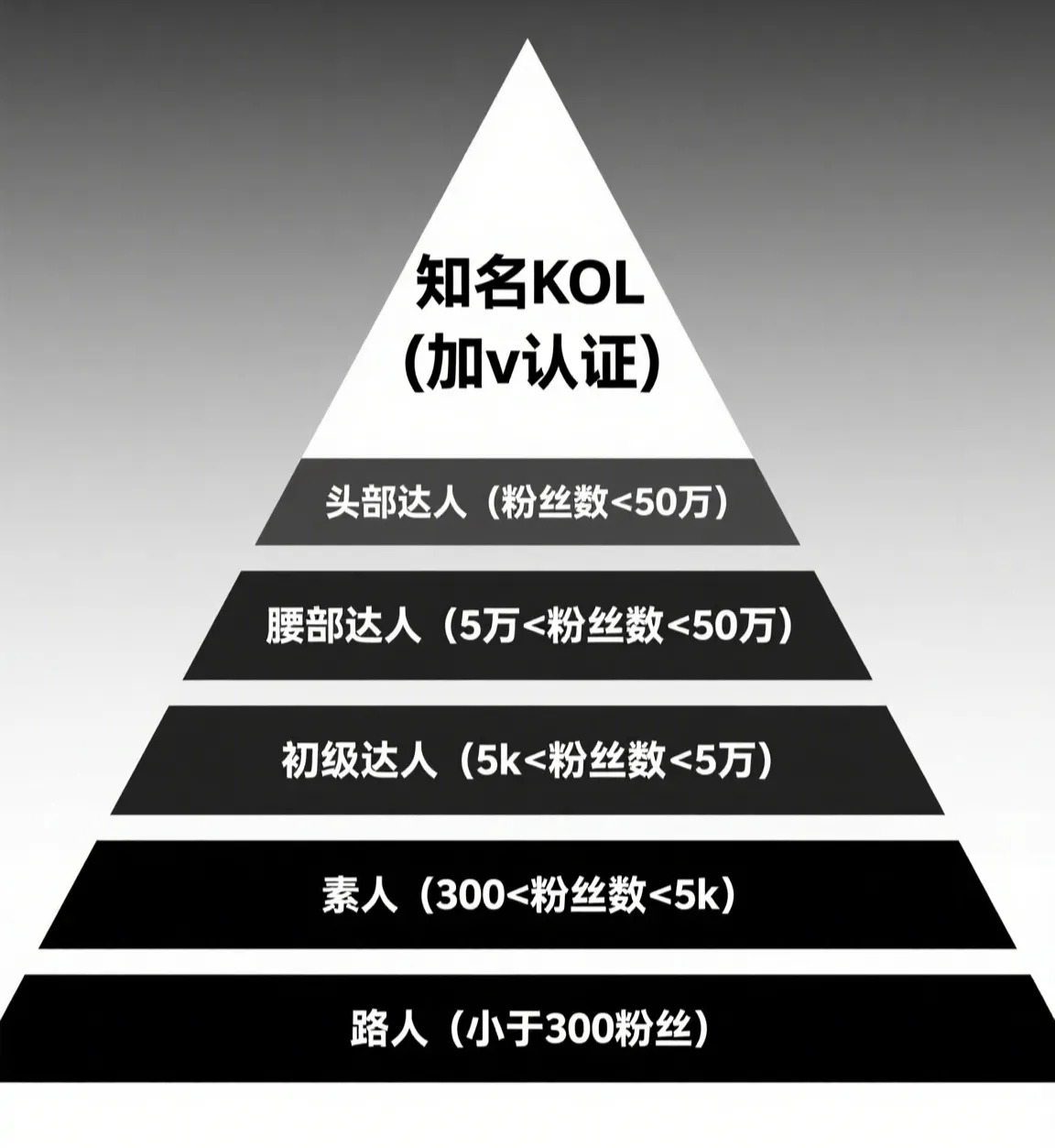 Web3 项目如何在小红书整体投放？第1张