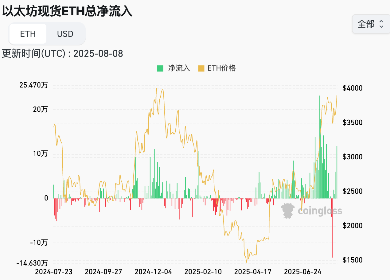 特朗普强推亲加密联储理事,九月降息已成定局?第3张「BreakingCoin」 特朗普强推亲加密联储理事,九月降息已成定局?第3张