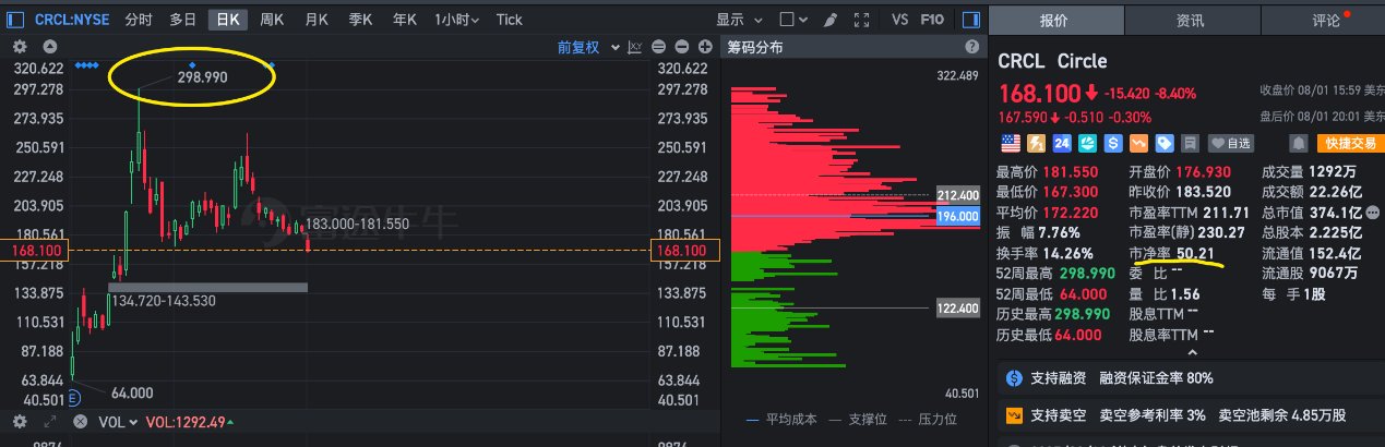 Web3 合规研究｜圆币科技的“战略卡位”：稳定币政策红利+市场竞争之中，如何脱颖而出？第4张