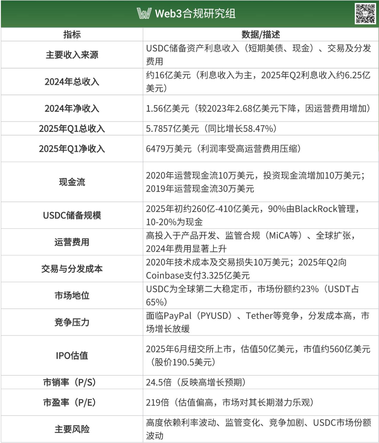 Web3 合规研究｜圆币科技的“战略卡位”：稳定币政策红利+市场竞争之中，如何脱颖而出？第5张