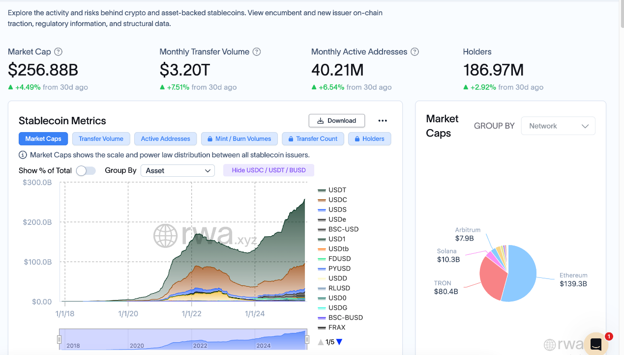 Web3 合规研究｜圆币科技的“战略卡位”：稳定币政策红利+市场竞争之中，如何脱颖而出？第3张