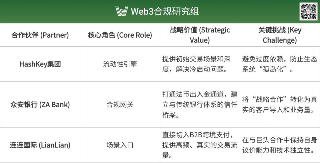 Web3 合规研究｜圆币科技的“战略卡位”：稳定币政策红利+市场竞争之中，如何脱颖而出？第8张