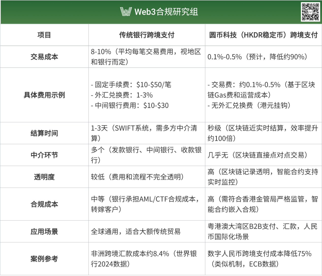 Web3 合规研究｜圆币科技的“战略卡位”：稳定币政策红利+市场竞争之中，如何脱颖而出？第6张