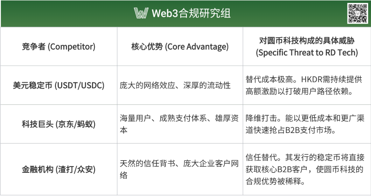 Web3 合规研究｜圆币科技的“战略卡位”：稳定币政策红利+市场竞争之中，如何脱颖而出？第7张
