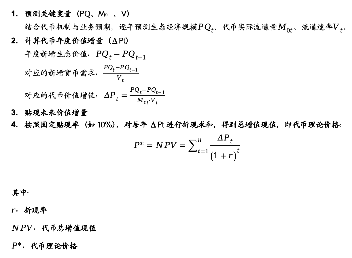 价值功能性代币的估值方法：基于货币方程式的分析框架第5张